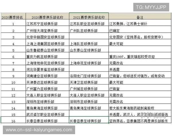 中超联赛俱乐部品牌建设，新赛季中超联赛各家俱乐部将采用全新的中性队名