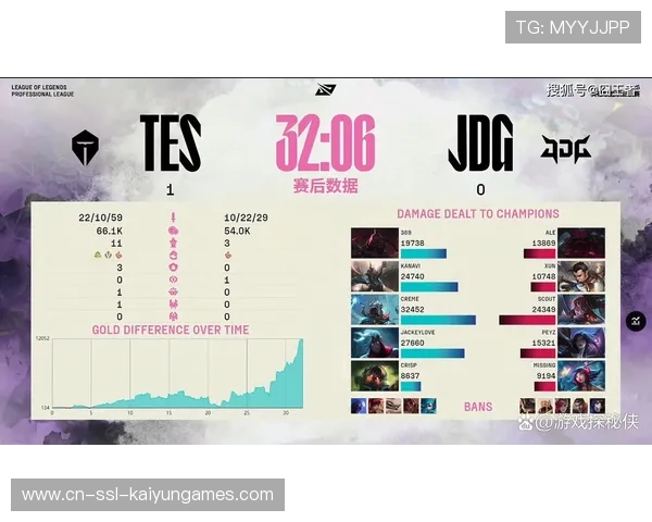 电竞选手技术对比报告揭示赛场表现差异，电竞选手比例
