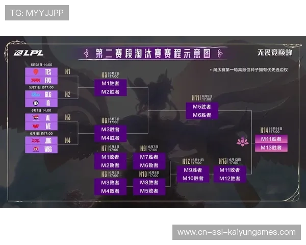联盟优化赛程安排减少球员劳损与旅途疲劳，lol游戏优化