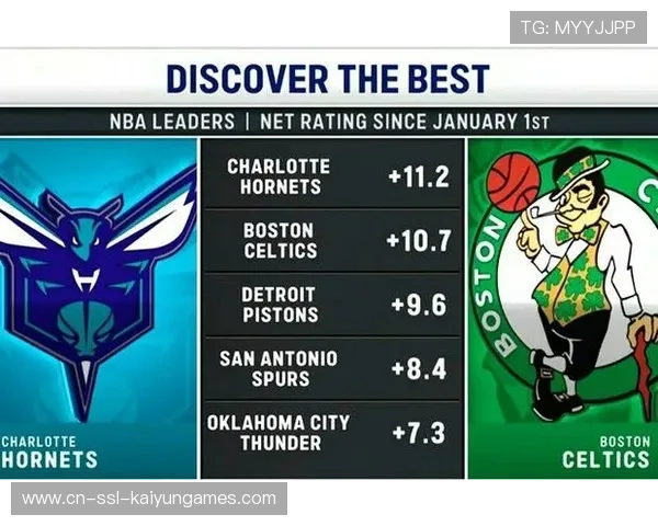 NBA效率值排行榜（496 ）