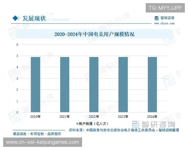 电竞观众规模持续扩大,全球关注度提升 电竞观众规模持续扩大,全球关注度提升