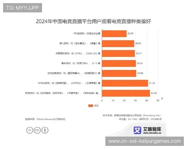 电竞产业的未来前景与预测